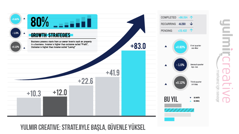 Yükselmek İsteyen Firmalar İçin Dijital Rehber | Bandırma Web Tasarım, SEO ve Danışmanlık